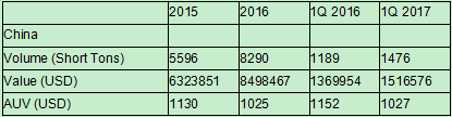 CISPI antidumping pipe fittings