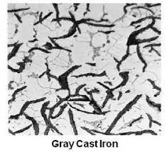 Properties, Advantages and Applications of Gray Cast Iron