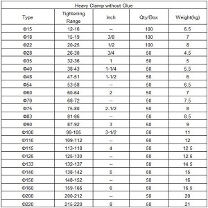 Hot-selling China Pipeline Connection Fittings PP Three Way