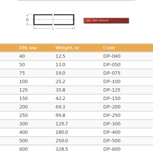 ODM Supplier China Ductile Iron Pipe Fittings Price Ductile Iron Double Triangle Cover Cast Iron Leaves Pipes