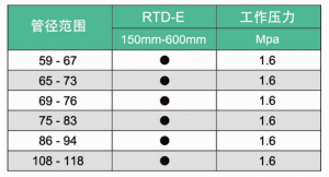 RTD-E Otu efere ụdị nrụzi ọkpọkọ