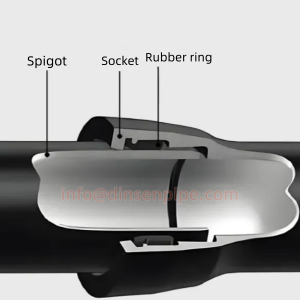 DI Pipe joint