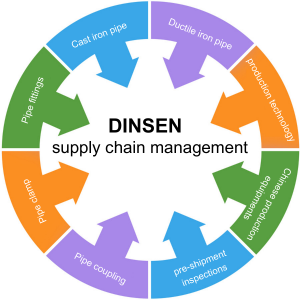 DINSEN