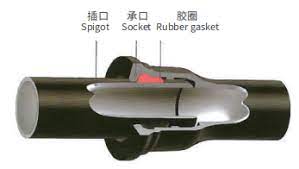 SocketSpigot Connection