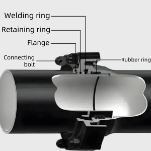 TF Self-Anchoring Joint