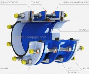 ISO2531 Dismantling Joint of Ductile Iron