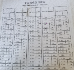 ductile iron pipe  Brinell hardness report