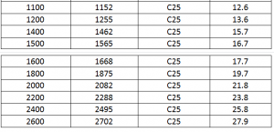 ductile iron pipe Wall Thickness chart (1)