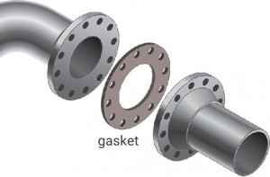 gasket sealing